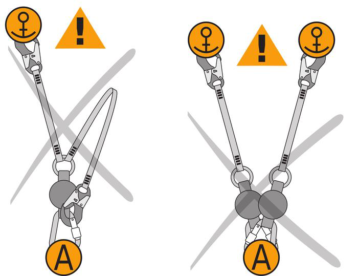 Technisch diagram dubbele vanglijn gebruik op hoogte met ankerpunt