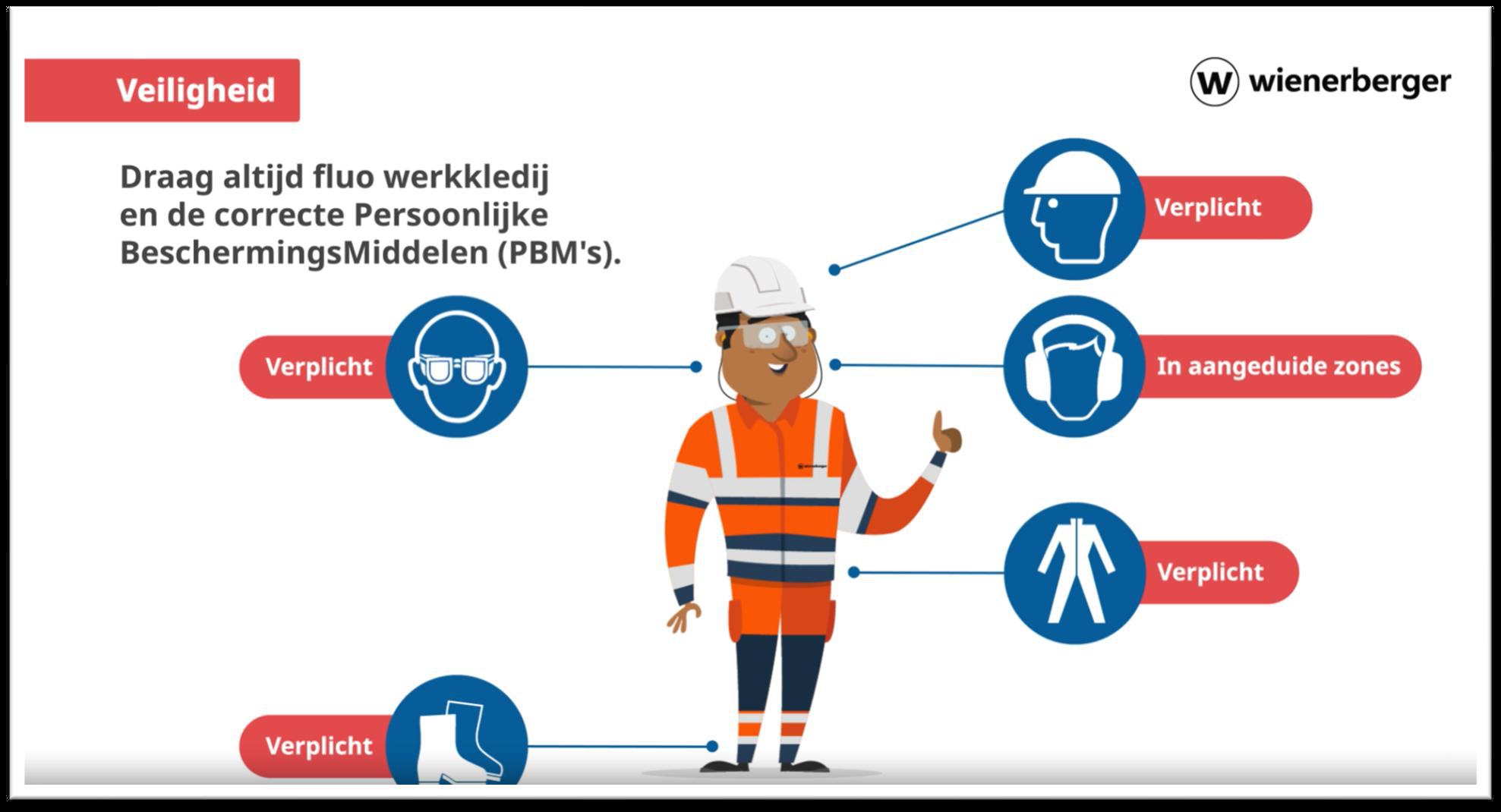 Overzicht van het experiment en aanpak bij Wienerberger rond PBM-gedragsverandering